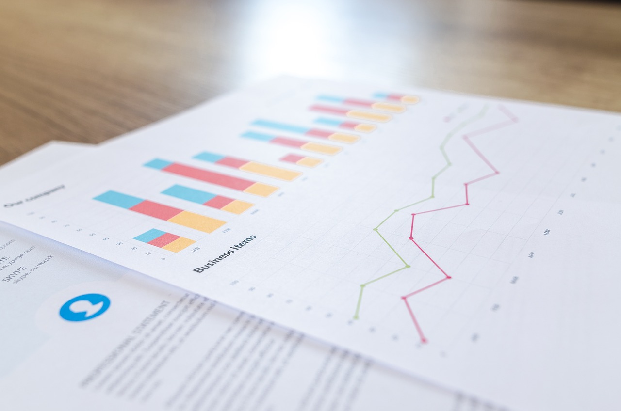 analyzing financial data