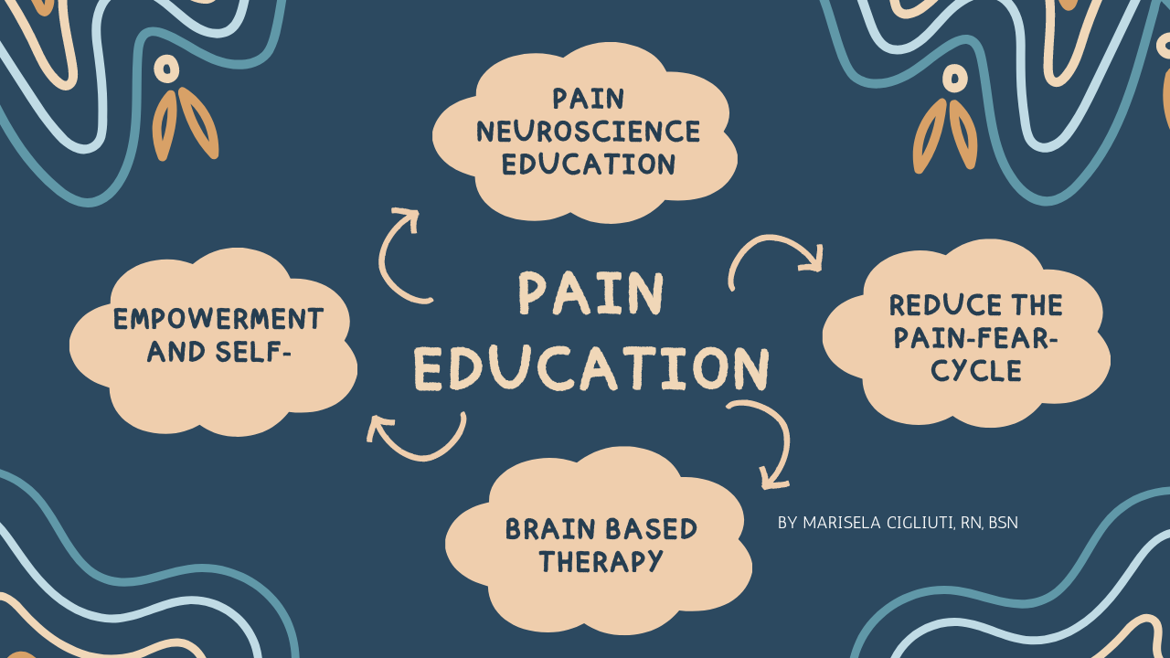 Pain Education