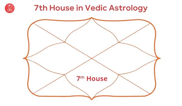 7th House in Vedic Astrology