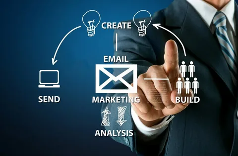 B2B email marketing agency